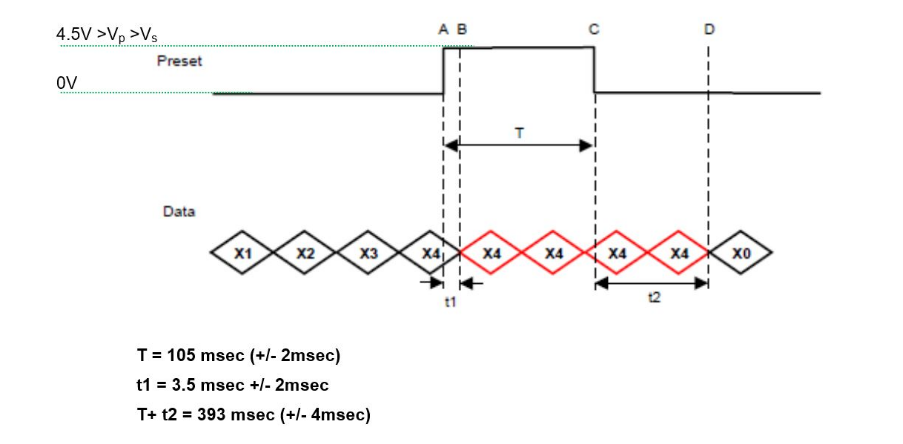 專業(yè)多圈絕對(duì)值編碼器價(jià)格
