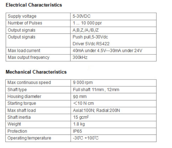 CC1901產品參數圖