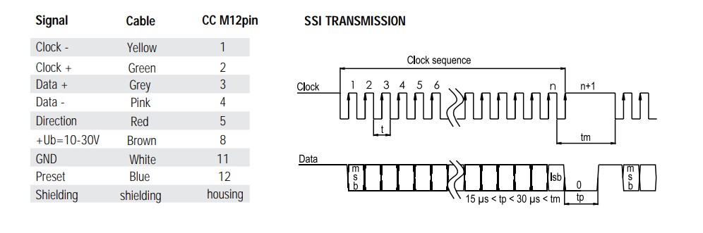 AC150S編碼器接線(xiàn)圖